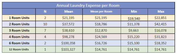 Laundry-table_2_75