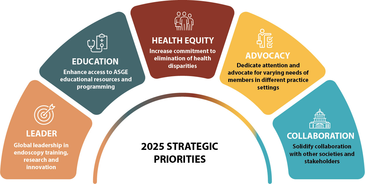 strategic-plan-2025